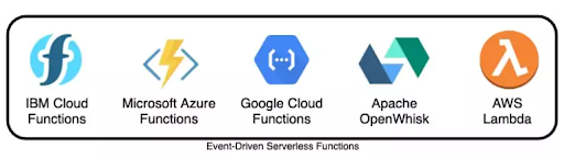 Event Driven Serverless