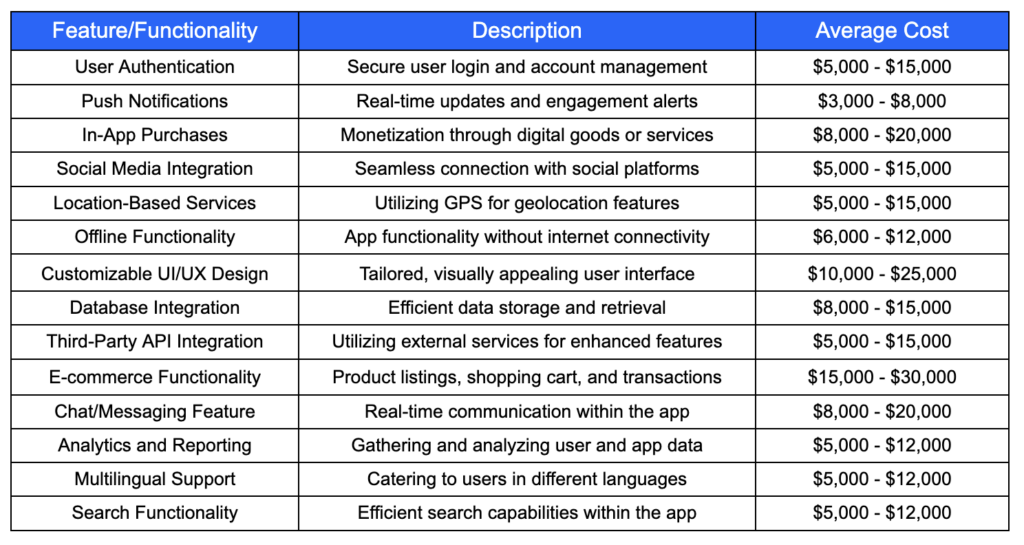 Features and Functionalities of the App