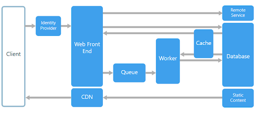 Web Queue